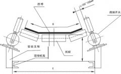 HHTSD-1跑偏開關生產廠家工廠直營