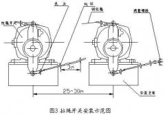 雙向拉繩開關RLS-S2，RLS-Z1廠家直供