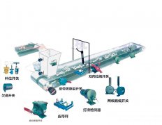 LLX-II料流檢測裝置技術參數防爆型