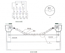 撕裂保護裝置SLKG-115J-PT防爆堵塞開關工廠直營