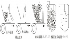 HQGB-2007GK堵煤開關_堵煤開關KBX-220溜槽堵塞開關生產廠家