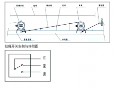 HFKLT2-II不銹鋼雙向拉繩開關KBW-220P防爆兩級跑偏開關