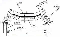 皮帶開關EXKPT1-20-35跑偏開關化肥廠防偏開關