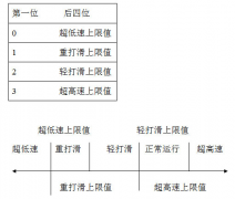 JS-B型速度檢測裝置規格型號齊全