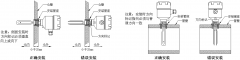 卓信牌SYC21音叉開(kāi)關(guān)防爆型料位開(kāi)關(guān)