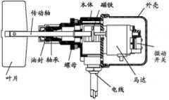 山東卓信RZ36阻旋料位開(kāi)關(guān)飼料廠料位開(kāi)關(guān)