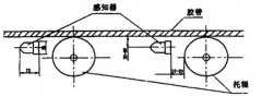 卓信發KZL-220感知式縱向撕裂開關皮帶縱向撕裂檢測裝置